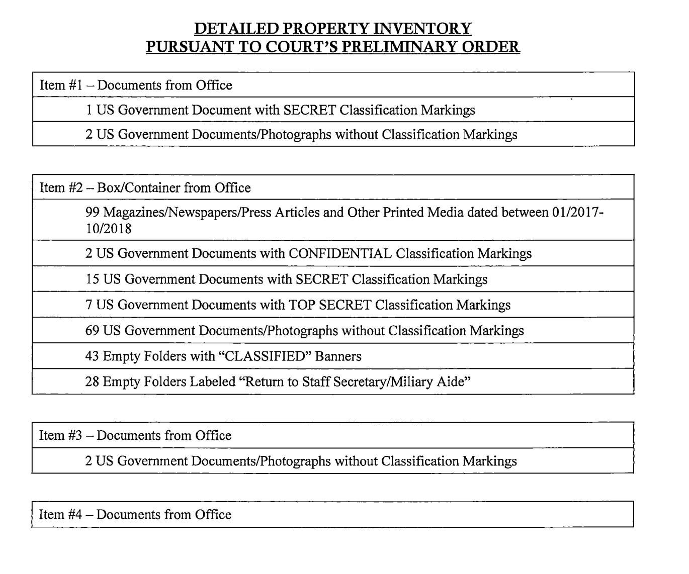 The government's official catalogue of what was found at Mar-a-Lago. (U.S. District Court, Southern District of Florida) (US District Court, Southern District of Florida)