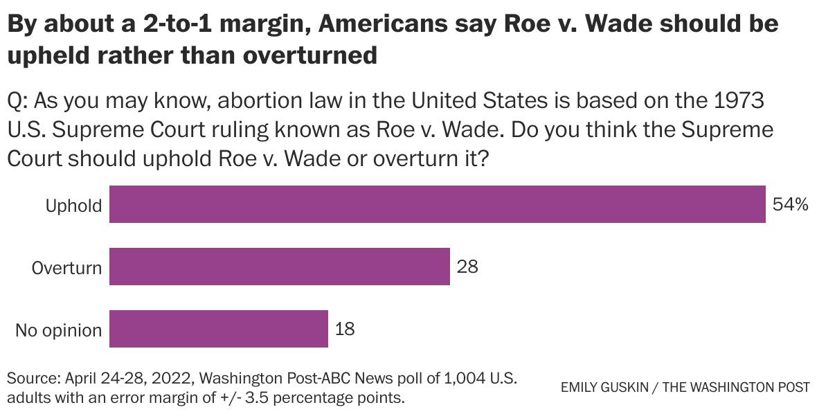 (The Washington Post)