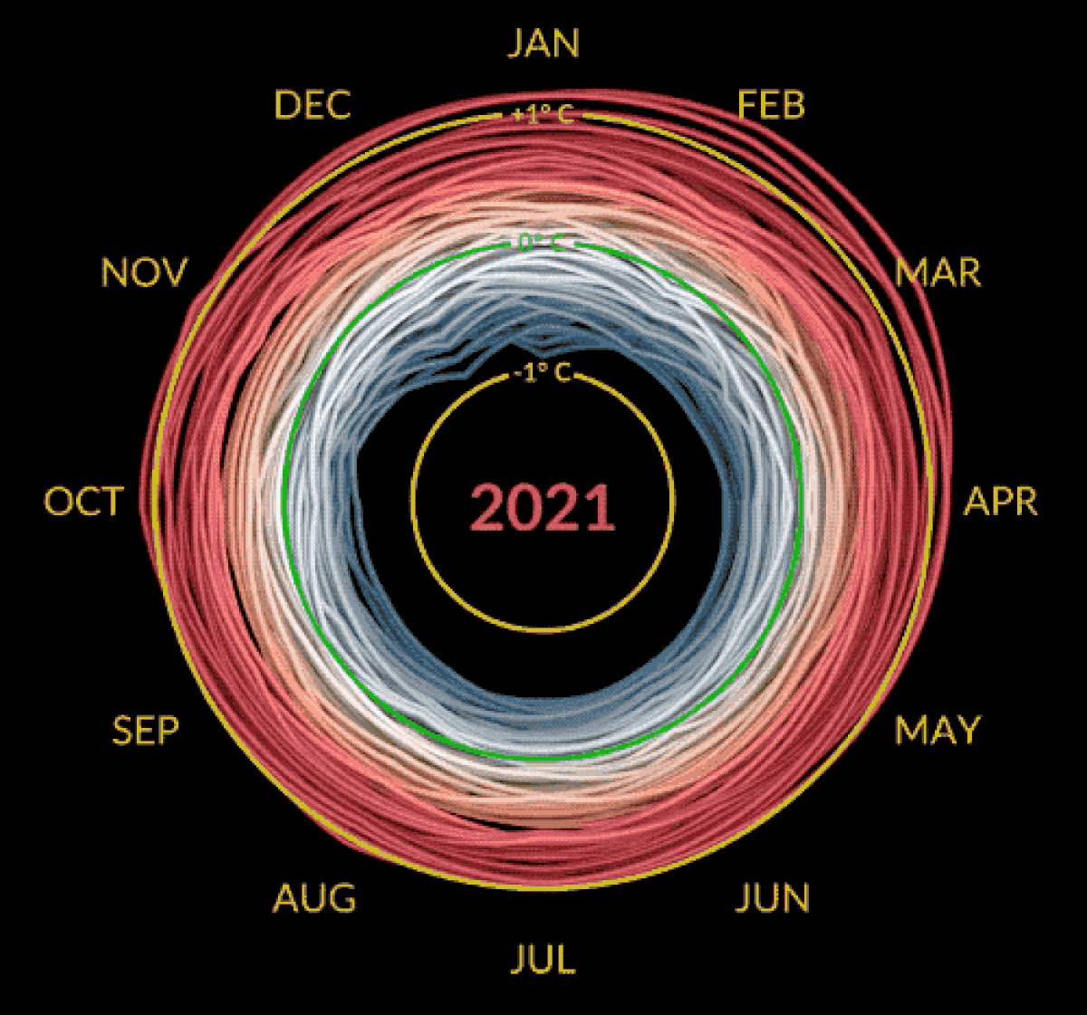 (NASA's Scientific Visualization Studio)