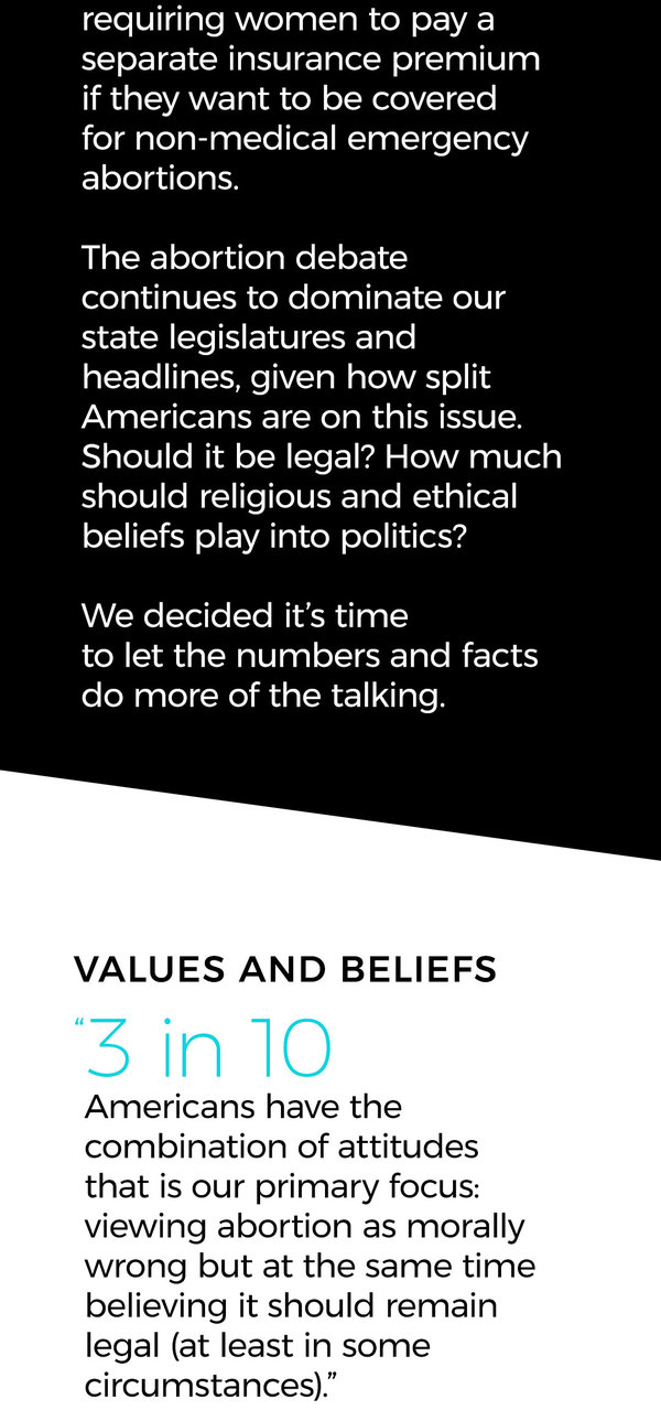 The abortion debate continues to dominate our state legislatures and headlines, given how split Americans are on this issue. Should it be legal? How much influence can religious and ethical beliefs play into politics? We decided that it’s time to let the numbers and facts do more of the talking.