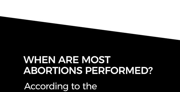 When are most abortions performed?