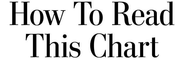 How To Read This Chart