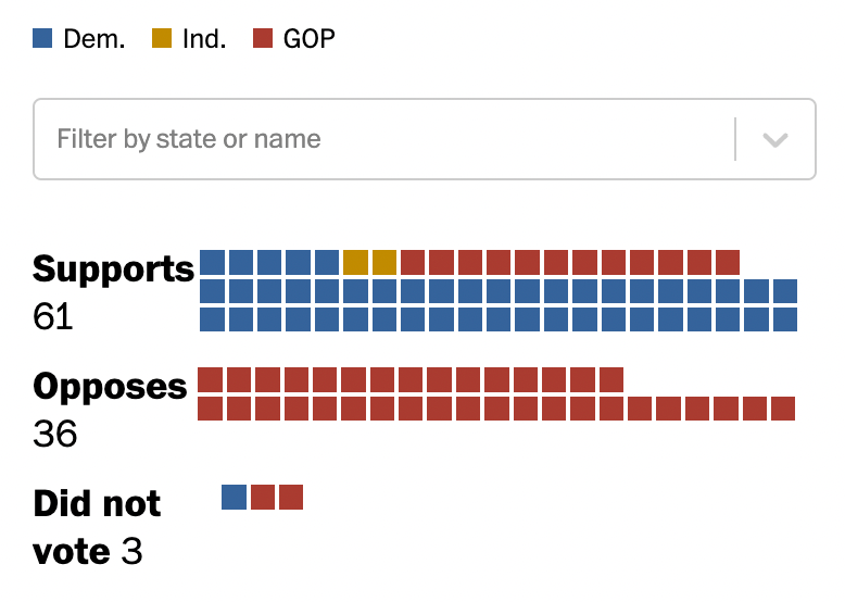 Click through to use the filtering feature