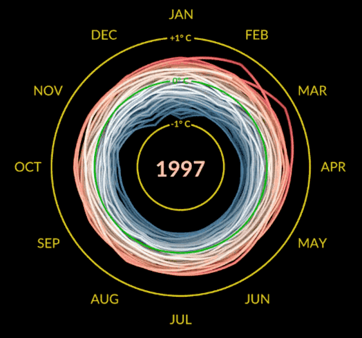 (NASA's Scientific Visualization Studio)