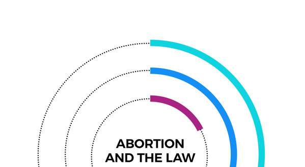 ABORTION AND THE LAW 50% of Americans believe abortion should be “legal only under certain circumstances.” 29% of Americans believe it should be legal under all circumstances. 18% of Americans believe it should be illegal under all circumstances.