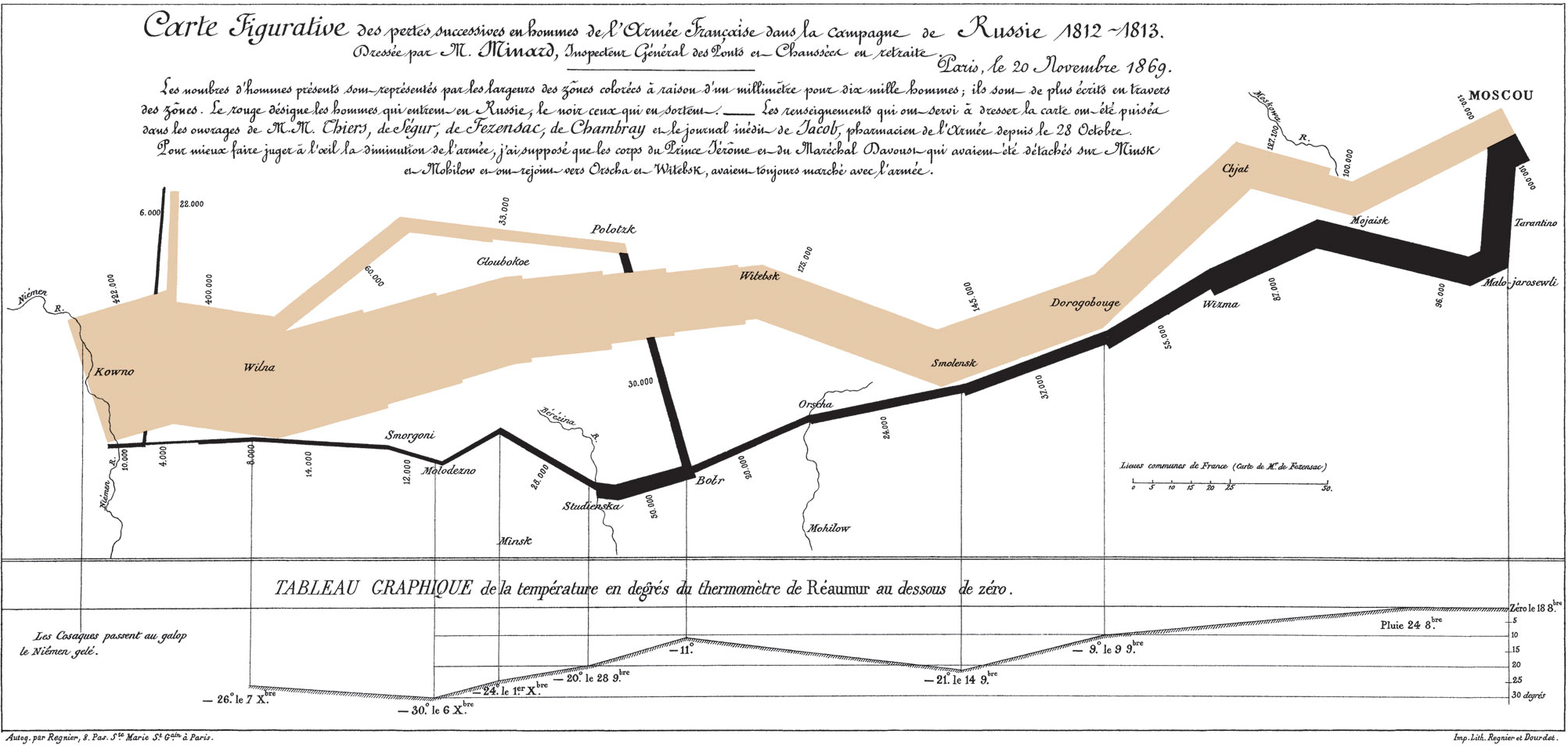 Charles Minard's 1869 map of Napoleon's attempted invasion of Russia. (Wikimedia Commons)