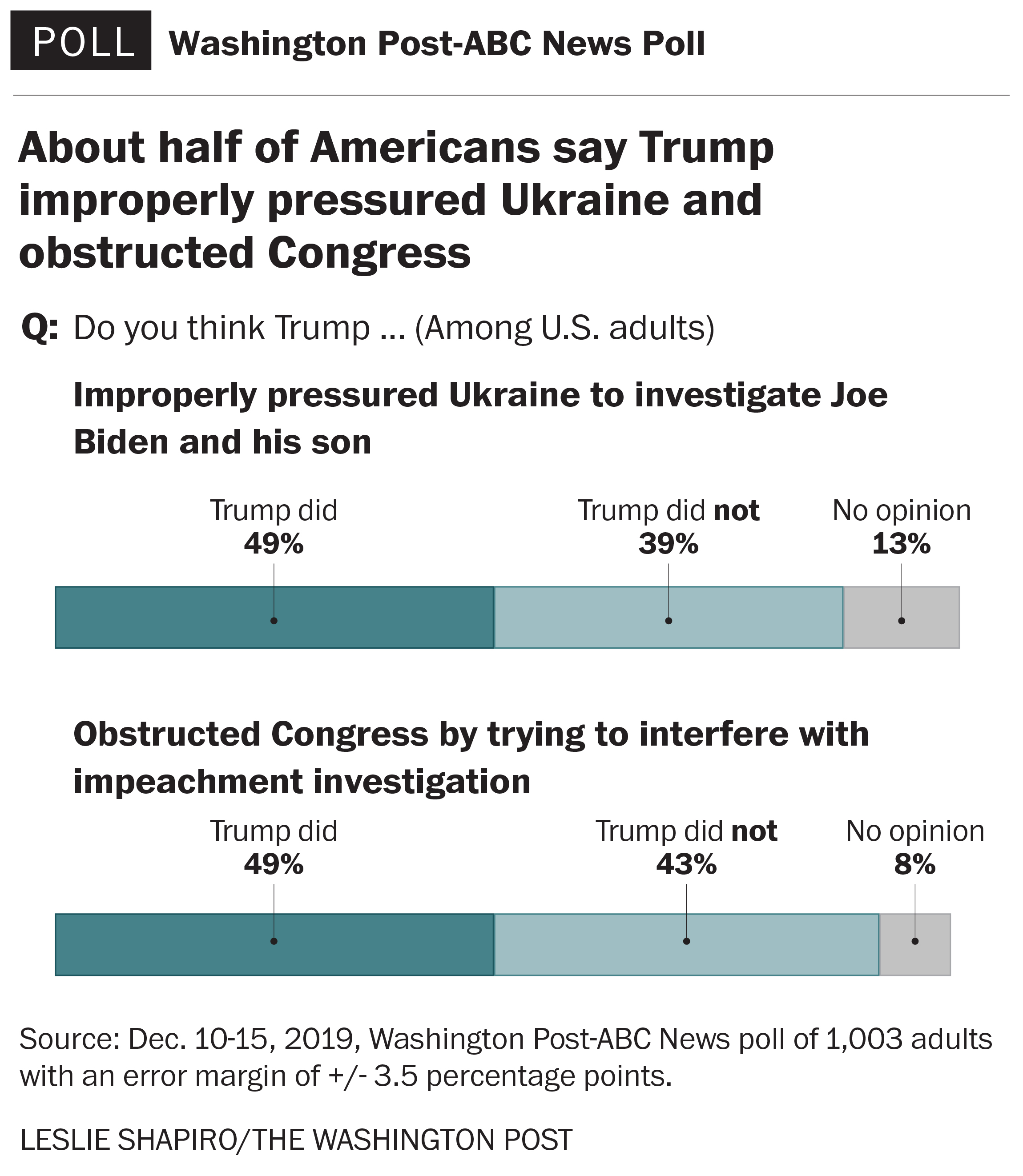 The Daily 202 Alexander Hamilton Has Been Cast In A Starring Role For Impeachment S Closing Arguments The Washington Post